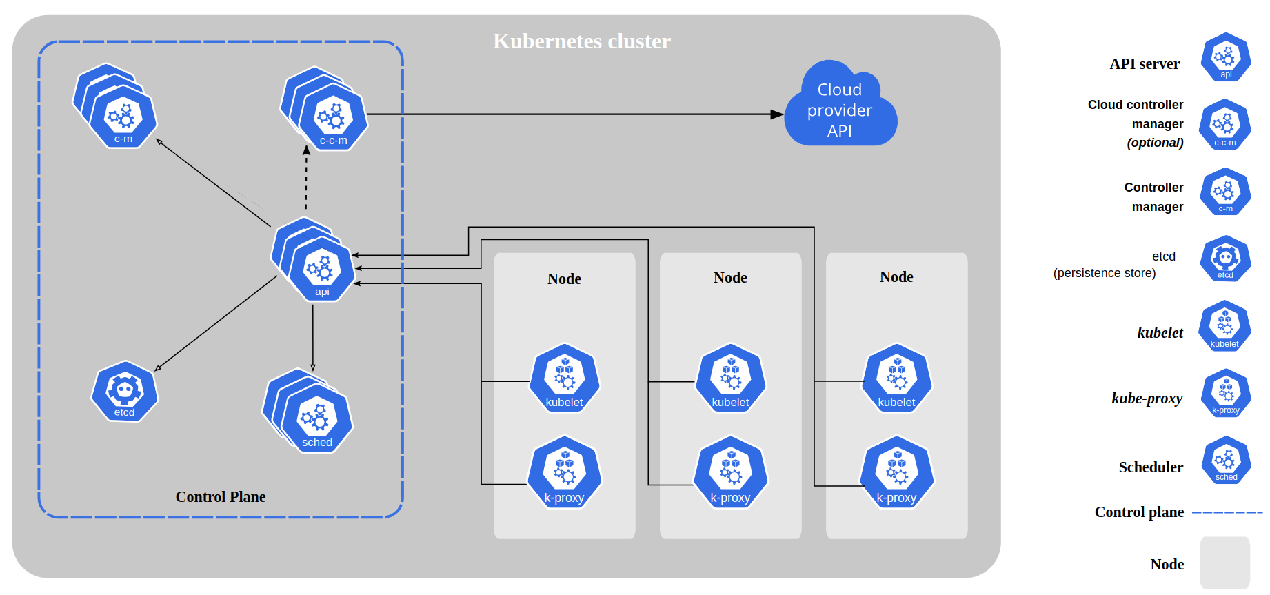 K8s cluster