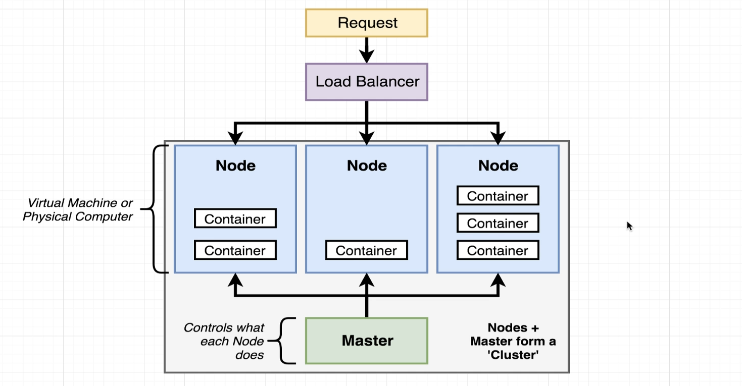 k8s-high-level-diagram